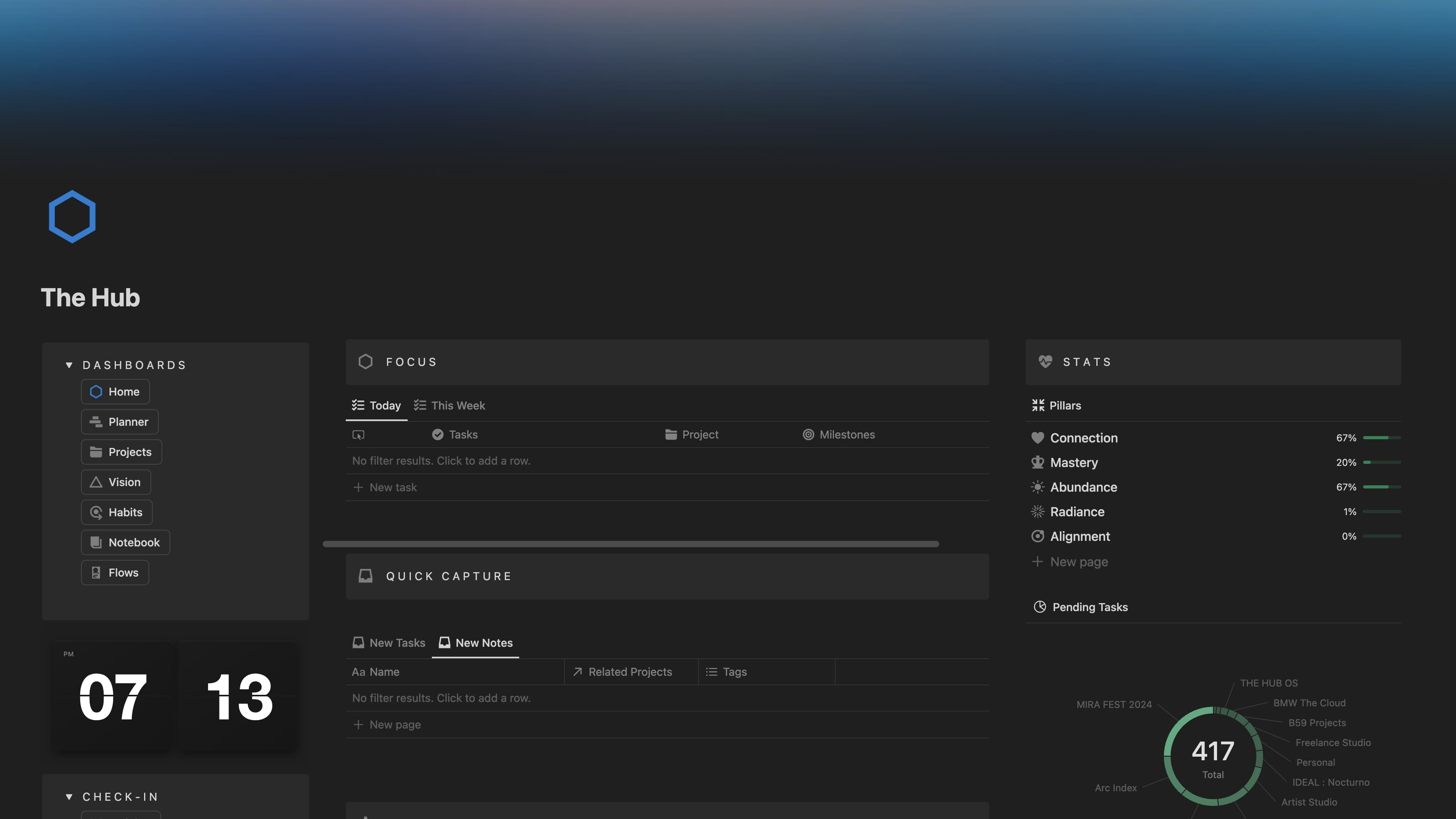 Overview Center Dashboard