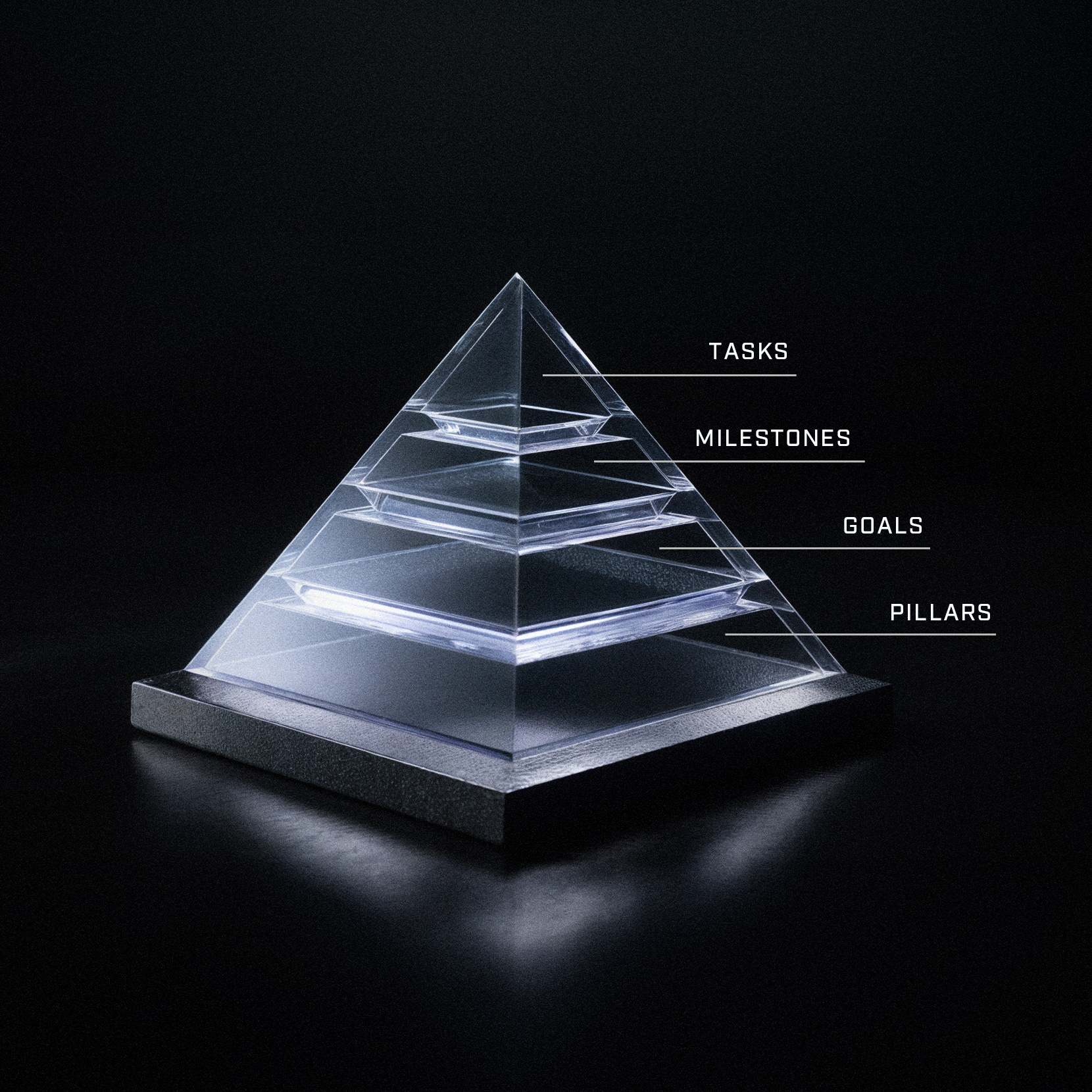 Vision Pyramid